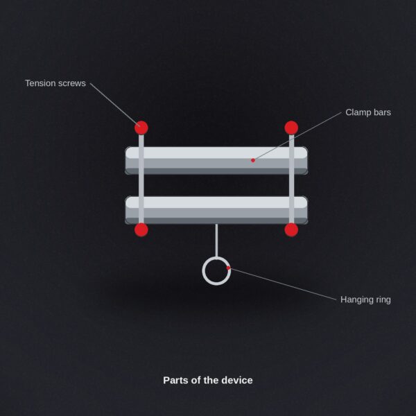 Parts of the hanging device Parts of the hanging device