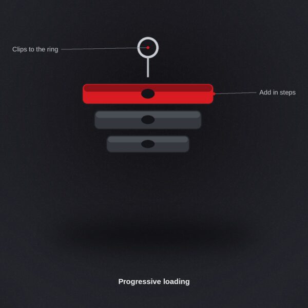 Progressive loading Progressive loading